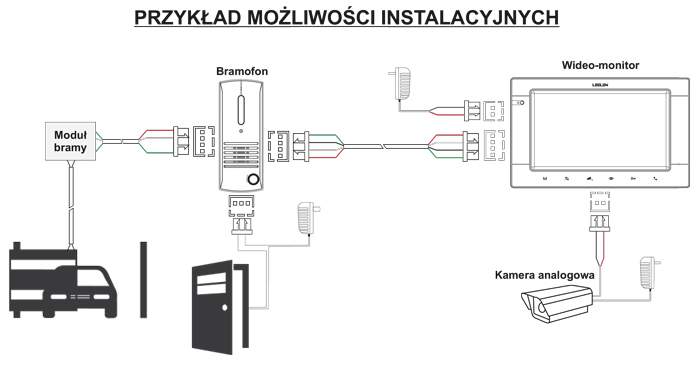 schemat instalacji domofonu leelen