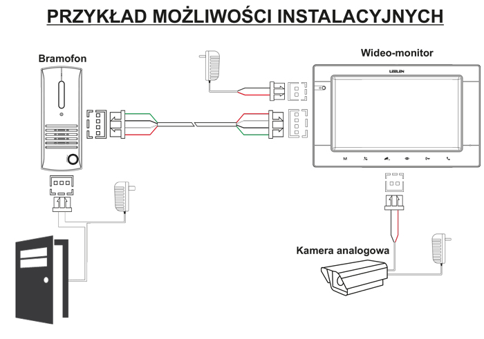 jak podłączyć wideodomofon